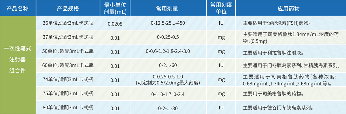 一次性笔式注射器规格.jpg 一次性笔式注射器规格.jpg